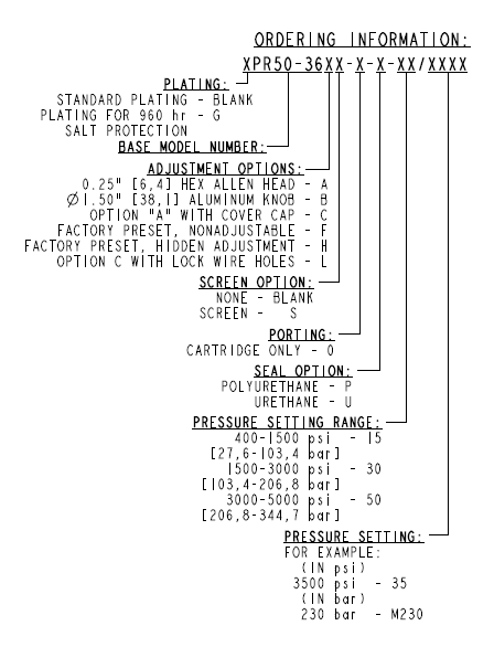 PR50-36_Order(2022-02-24)