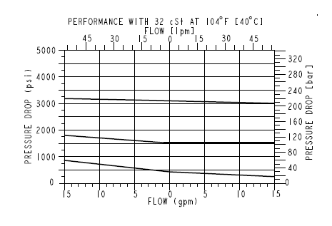 PR50-36_Perf(2022-02-24)