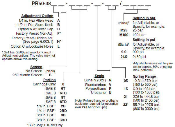 PR50-38_Order(2022-02-24)