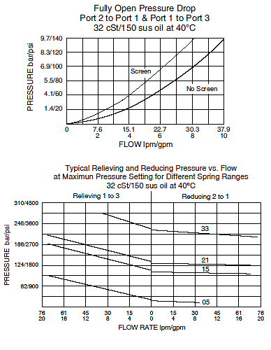 PR50-38_PerfGraphs1(2022-02-24)