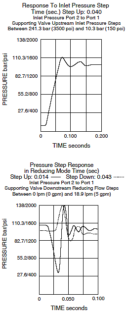 PR50-38_PerfGraphs2(2022-02-24)