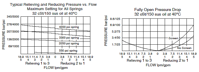 PR58-38_Flow-Pressure