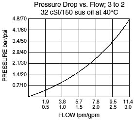 PRS50-30_Flow-Pressure(2022-02-24)