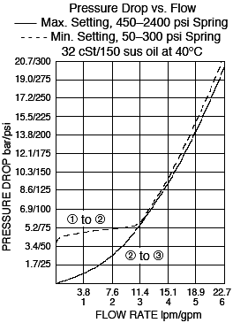 PS08-30_Flow-Press1(2022-02-24)