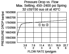 PS08-30_Flow-Press2(2022-02-24)