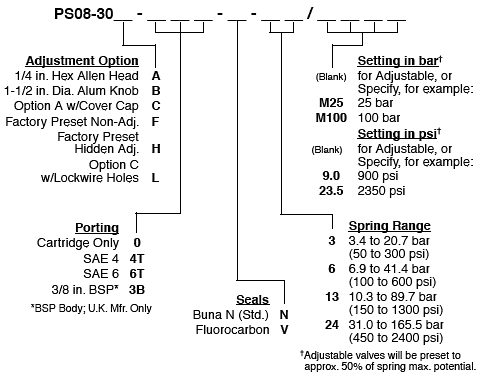 PS08-30_Order(2022-02-24)