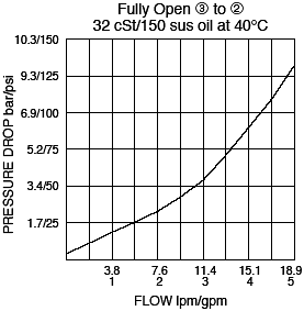 PS08-32_Flow-Pressure(2022-02-24)
