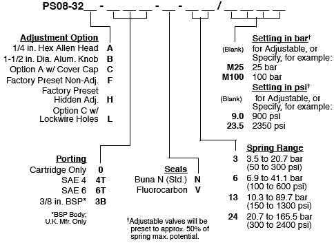 PS08-32_Order(2022-02-24)