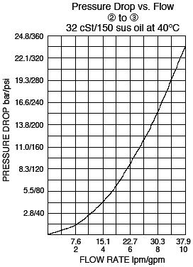 PS10-30_Flow-Press1(2022-02-24)