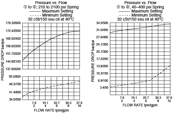 PS10-30_Flow-Press2(2022-02-24)