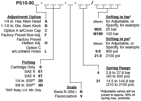 PS10-30_Order(2022-02-24)