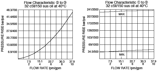 PS10-31_Flow-Pressure(2022-02-24)