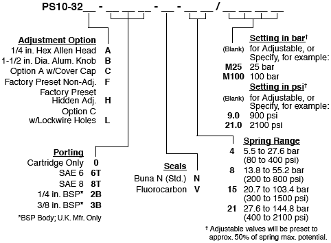 PS10-32_Order(2022-02-24)