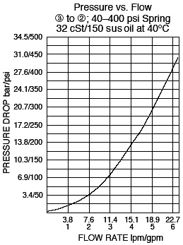 PS10-33_Flow-Pressure(2022-02-24)