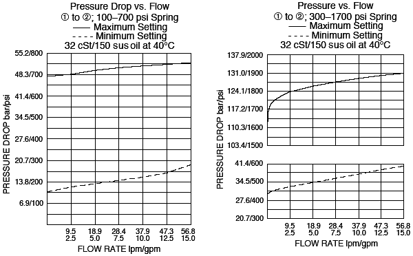PS10-34_Flow-Pressure(2022-02-24)