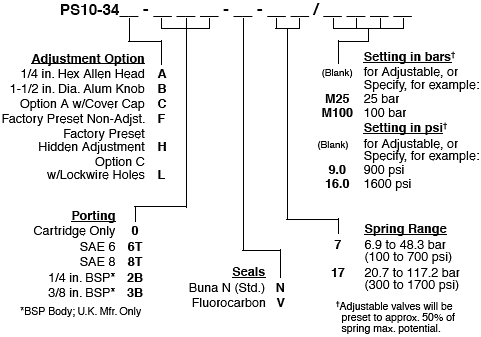 PS10-34_Order(2022-02-24)