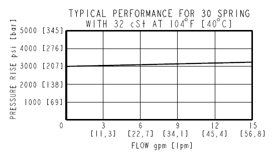 PS10-36_Perf2(2022-02-24)