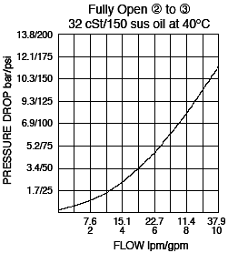 PS10-40_Flow-Pressure(2022-02-24)