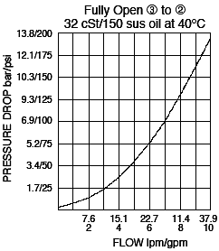 PS10-41_Flow-Pressure(2022-02-24)