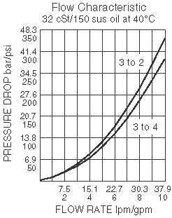PS10-43_Flow-Pressure(2022-02-24)