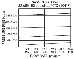 PS50-36_Flow-Pressure(2022-02-24)