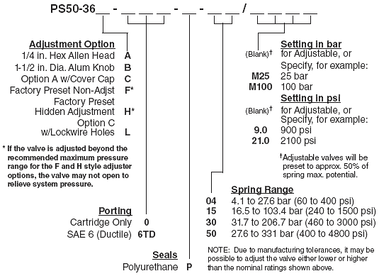 PS50-36_Order(2022-02-24)