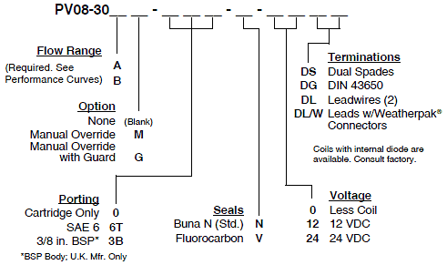 PV08-30_Order(2022-02-24)