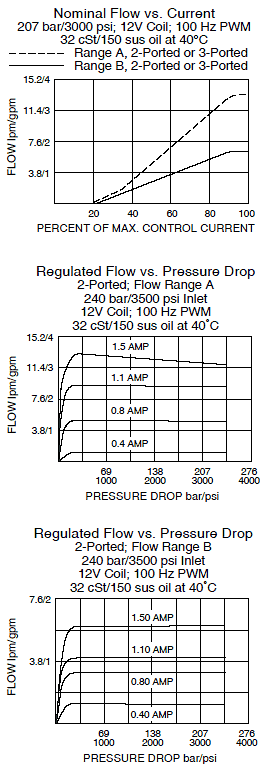 PV08-30_Perf_Chrt(2022-02-24)