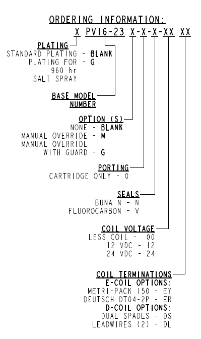 PV16-23_Order(2022-02-24)