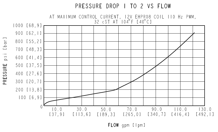 PV16-23_Perf1(2022-02-24)