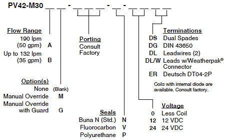 PV42-M30_Order(2022-02-24)