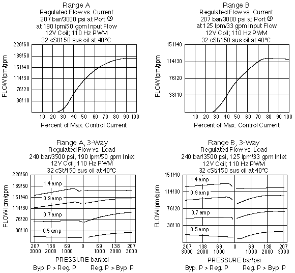 PV42-M30_Perf_Chrt(2022-02-24)