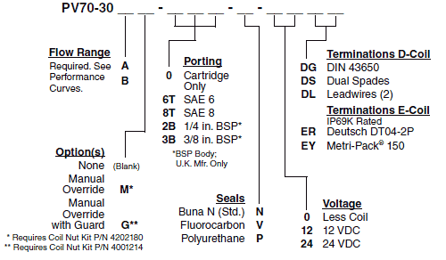 PV70-30_Order(2022-02-24)