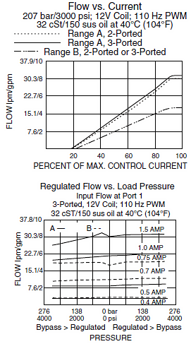 PV70-30_Perf_Chrt1(2022-02-24)