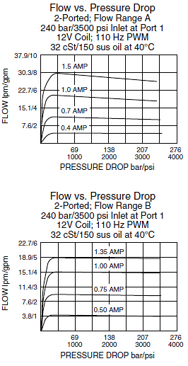 PV70-30_Perf_Chrt2(2022-02-24)