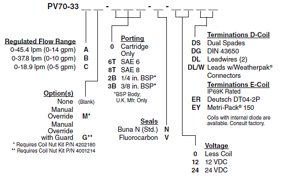 PV70-33_Order(2022-02-24)