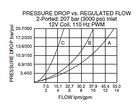 PV70-33_Perf_Chrt(2022-02-24)