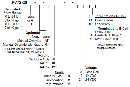 PV72-20_Order(2022-02-24)