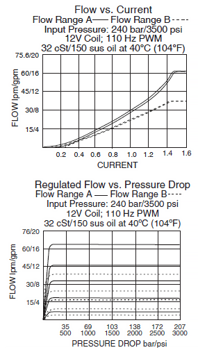 PV72-20_Perf_Chrt(2022-02-24)