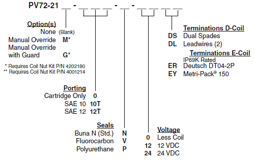 PV72-21_Order(2022-02-24)