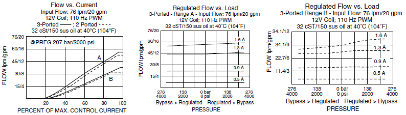 PV72-30_Perf_Chrt1(2022-02-24)