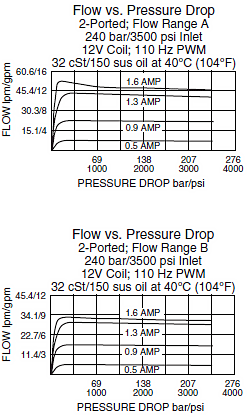 PV72-30_Perf_Chrt2(2022-02-24)