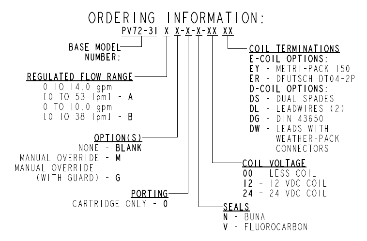 PV72-31_Order(2022-02-24)