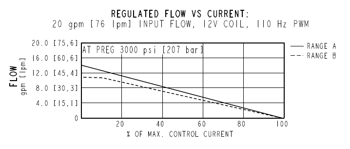 PV72-31_Perf1(2022-02-24)