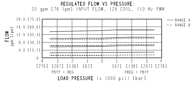 PV72-31_Perf2(2022-02-24)