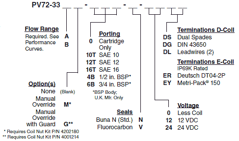 PV72-33_Order(2022-02-24)