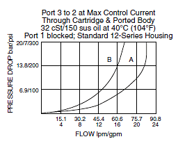 PV72-33_Perf_Chrt(2022-02-24)