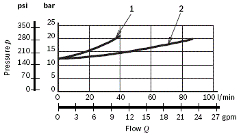 RE18300-06-Pressure-drop