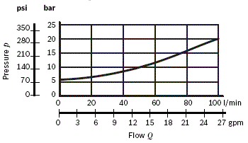 RE18300-07-Pressure-drop
