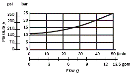 RE18300-09-pressure-drop